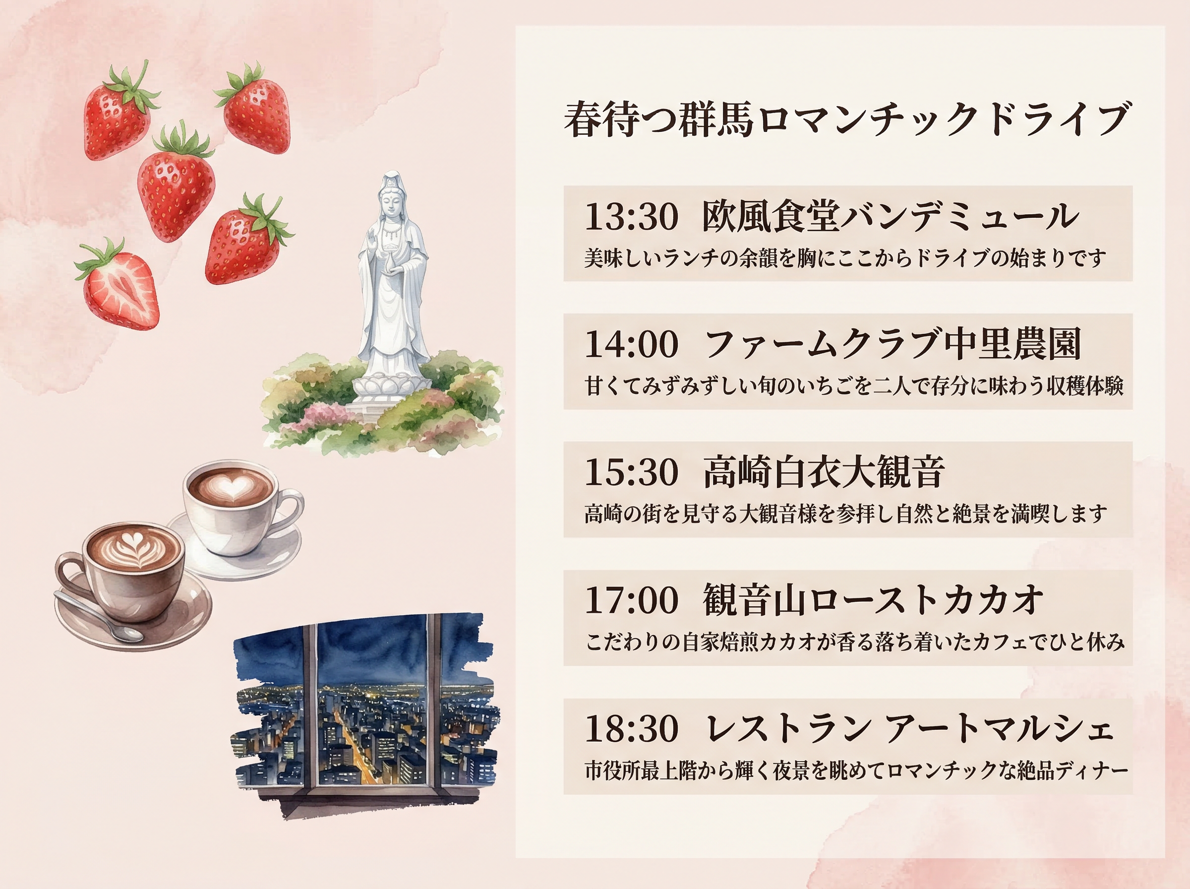 AItinerary サンプル 1